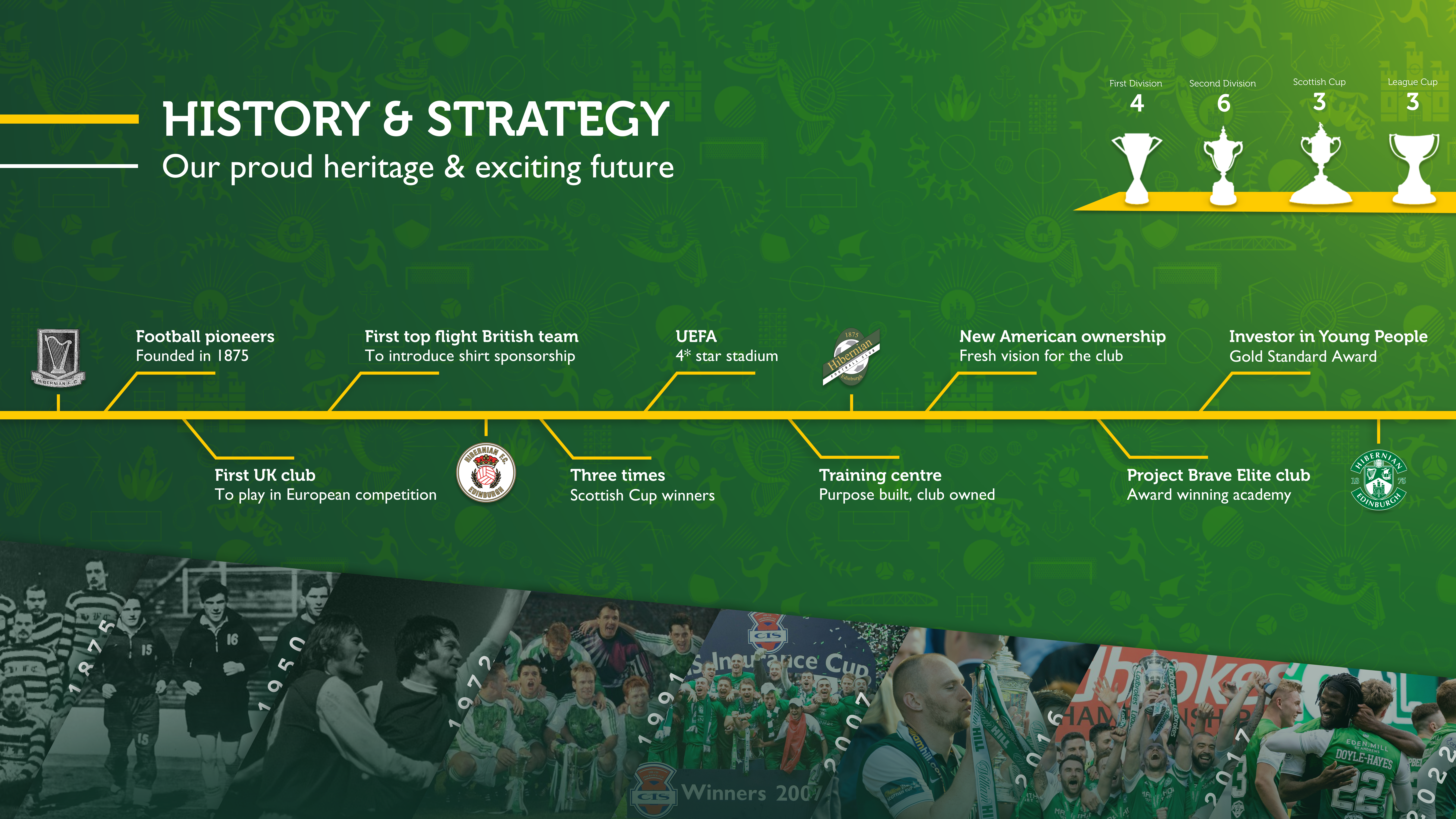 5. History & Strategy